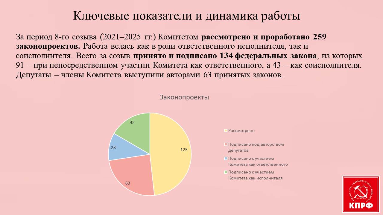 Отчет депутата Государственной Думы Федерального Собрания РФ VIII созыва Николая Васильева