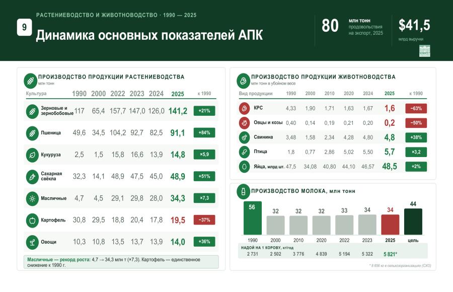 Доклад Владимира Кашина на заседании комиссии Государственного Совета Российской Федерации по направлению «Сельское хозяйство»