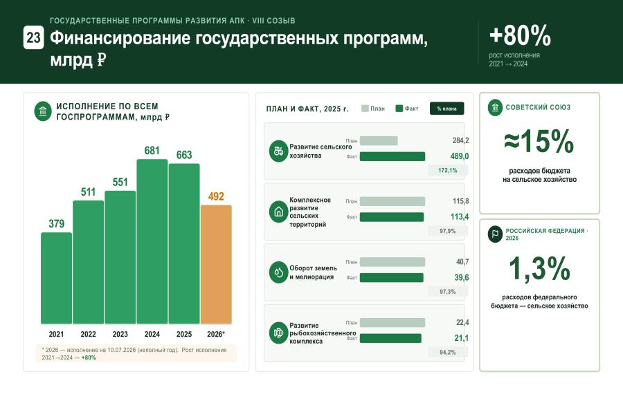 Доклад Владимира Кашина на заседании комиссии Государственного Совета Российской Федерации по направлению «Сельское хозяйство»