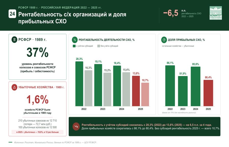 Доклад Владимира Кашина на заседании комиссии Государственного Совета Российской Федерации по направлению «Сельское хозяйство»