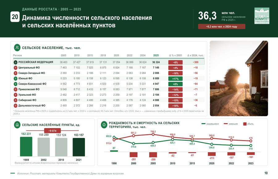 Доклад Владимира Кашина на заседании комиссии Государственного Совета Российской Федерации по направлению «Сельское хозяйство»