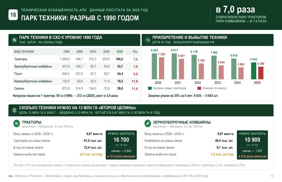 Доклад Владимира Кашина на заседании комиссии Государственного Совета Российской Федерации по направлению «Сельское хозяйство»