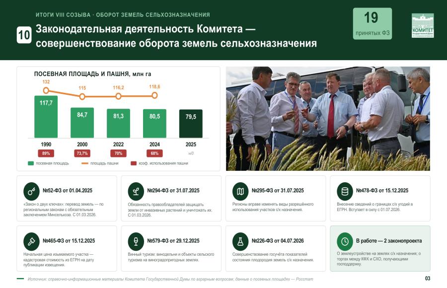 Доклад Владимира Кашина на заседании комиссии Государственного Совета Российской Федерации по направлению «Сельское хозяйство»
