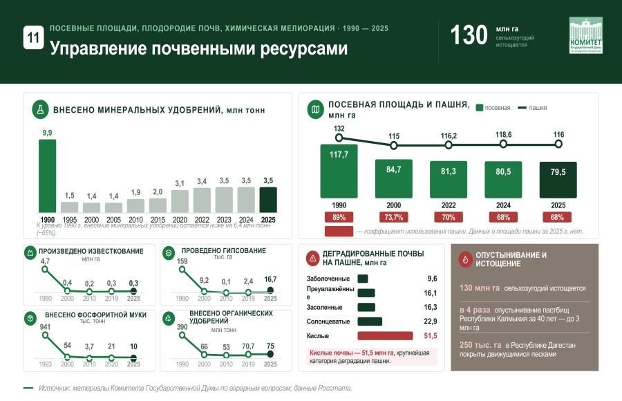 Доклад Владимира Кашина на заседании комиссии Государственного Совета Российской Федерации по направлению «Сельское хозяйство»