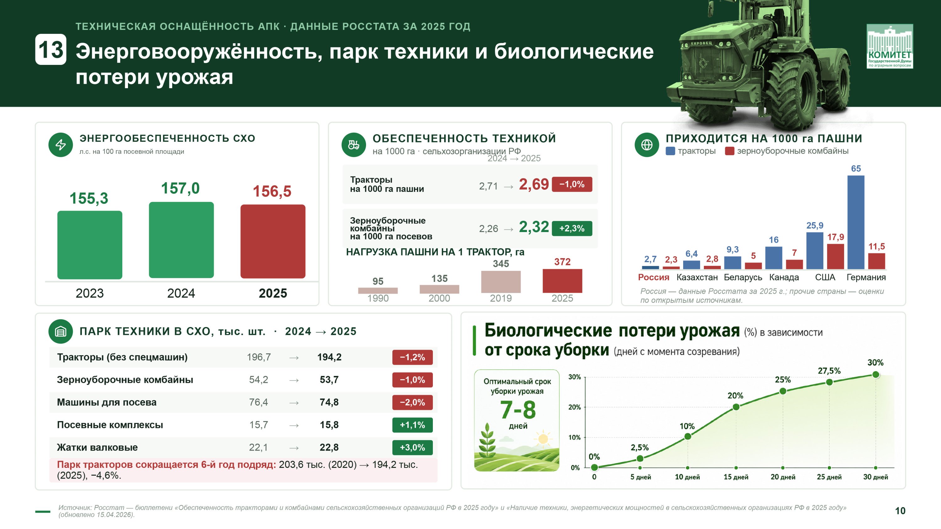 Доклад Владимира Кашина на XVI Международном форуме «Дни сада в Бирюлево»