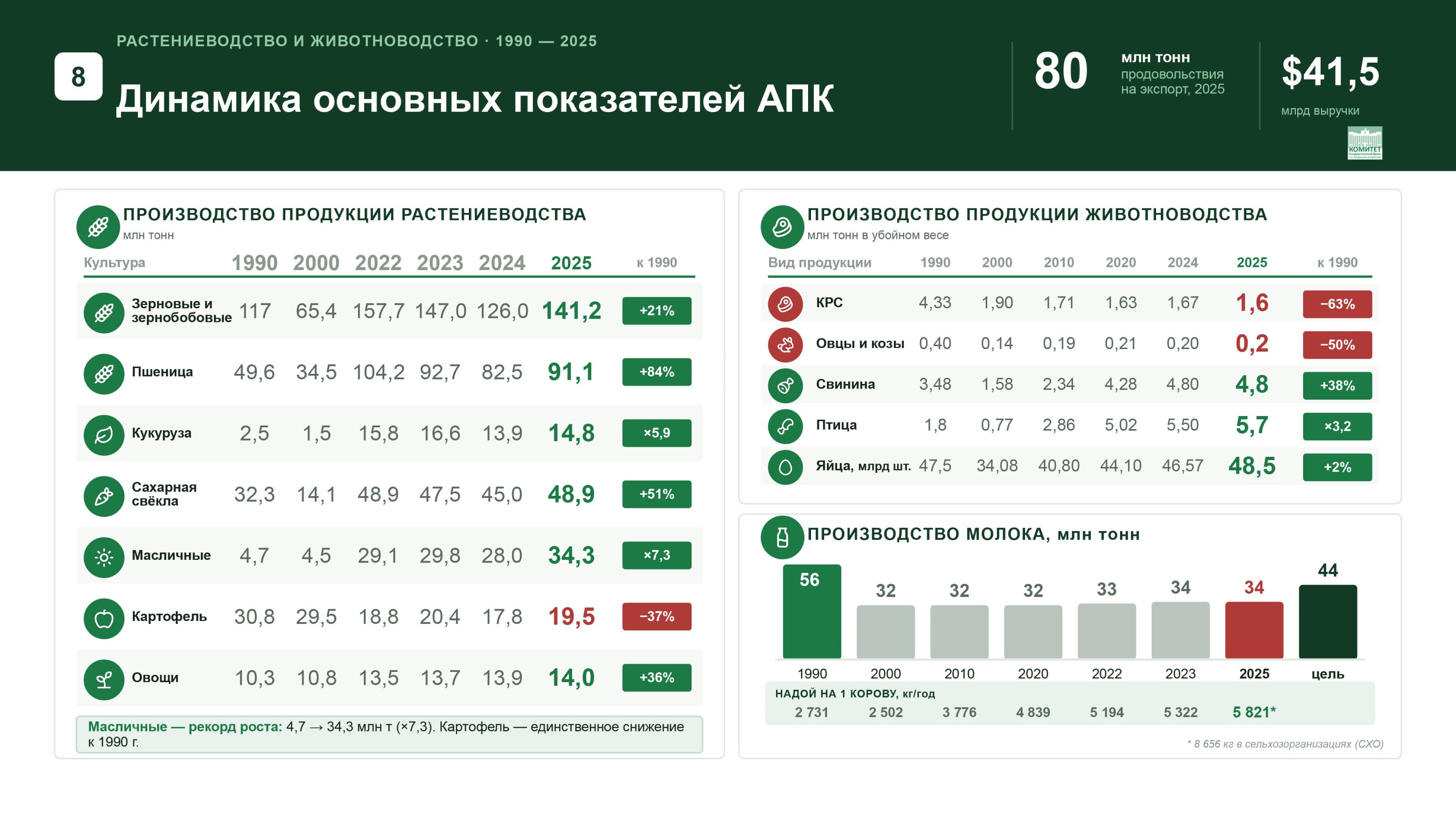 Доклад Владимира Кашина на XVI Международном форуме «Дни сада в Бирюлево»