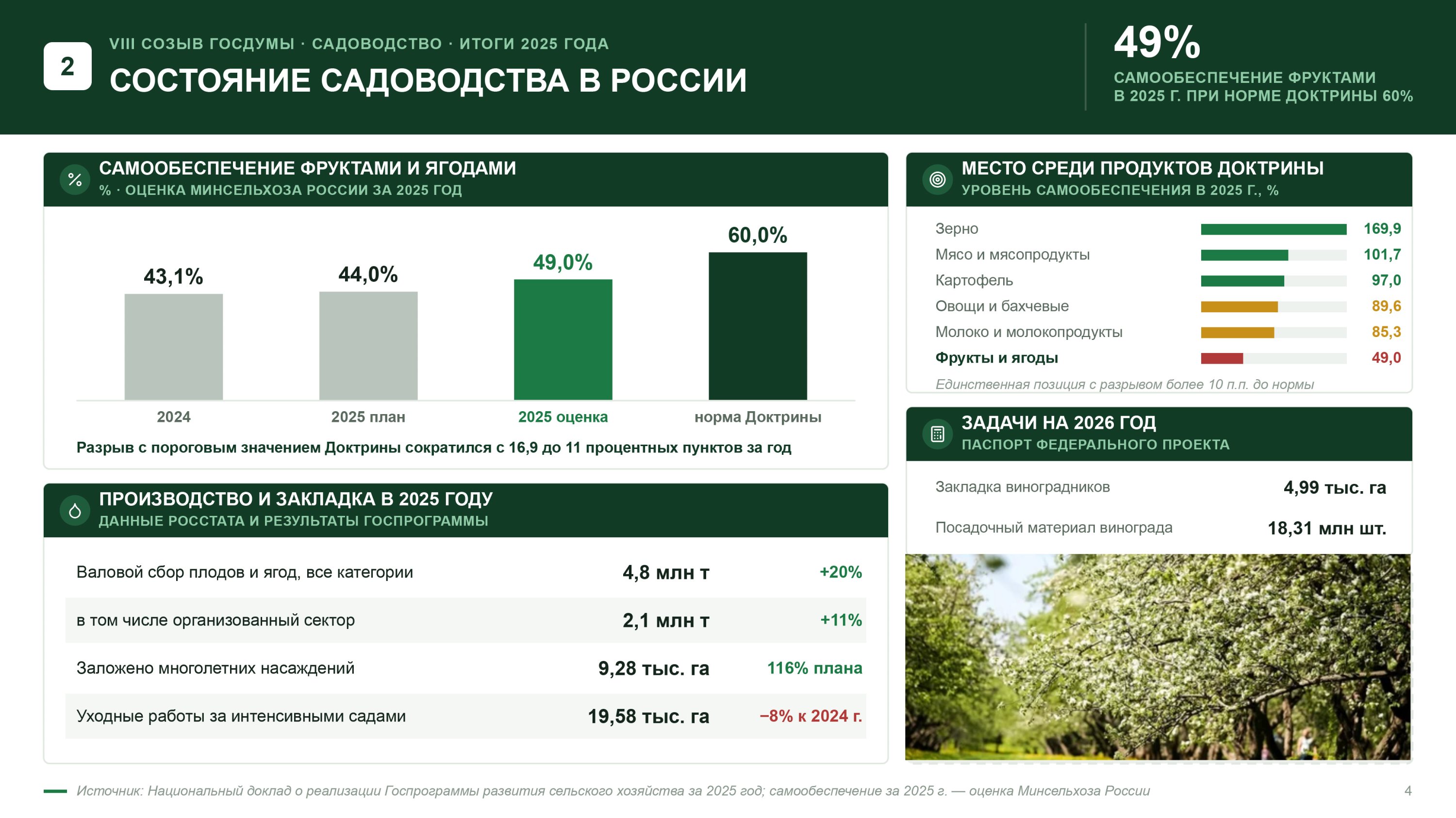 Доклад Владимира Кашина на XVI Международном форуме «Дни сада в Бирюлево»