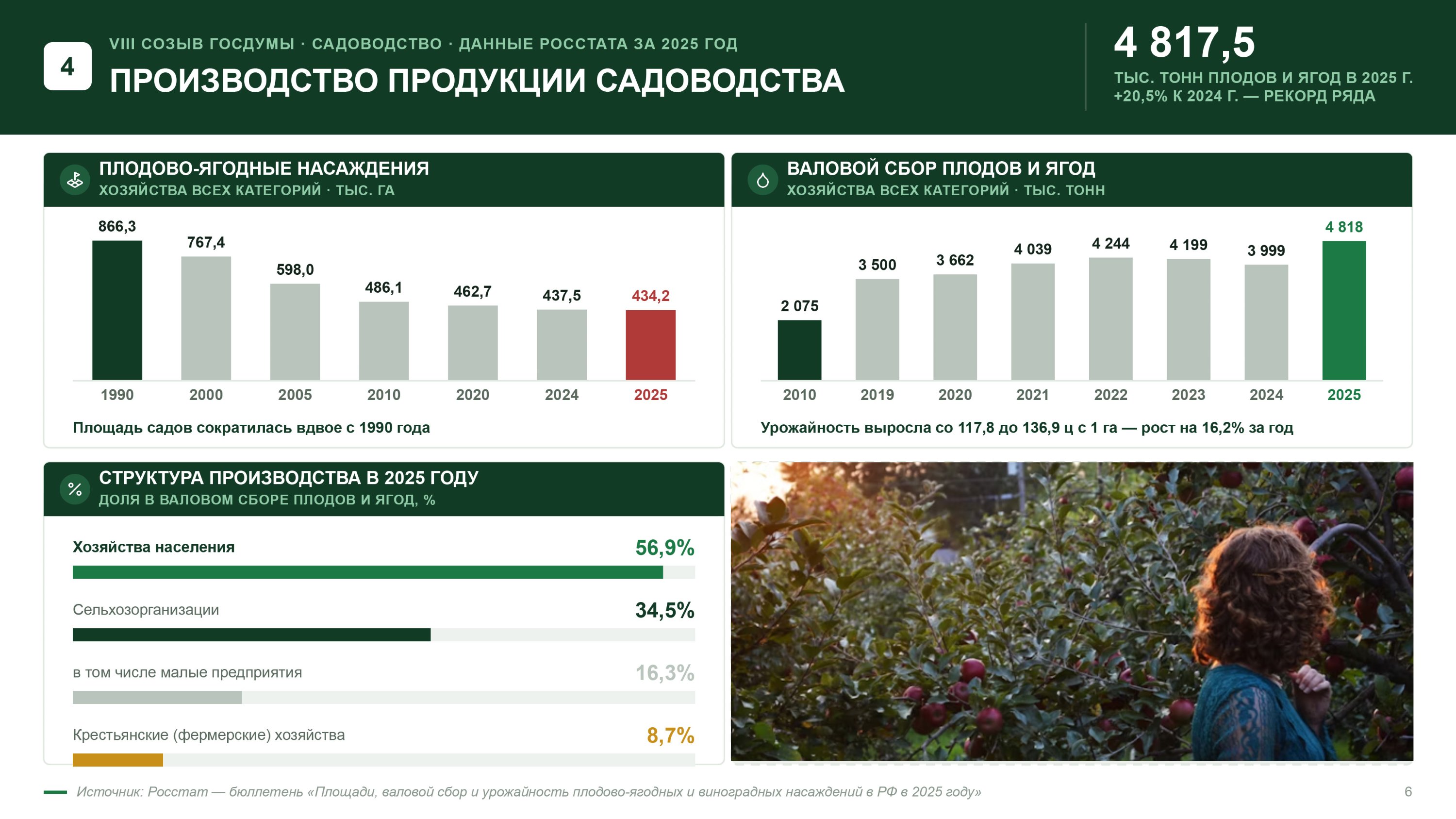 Доклад Владимира Кашина на XVI Международном форуме «Дни сада в Бирюлево»