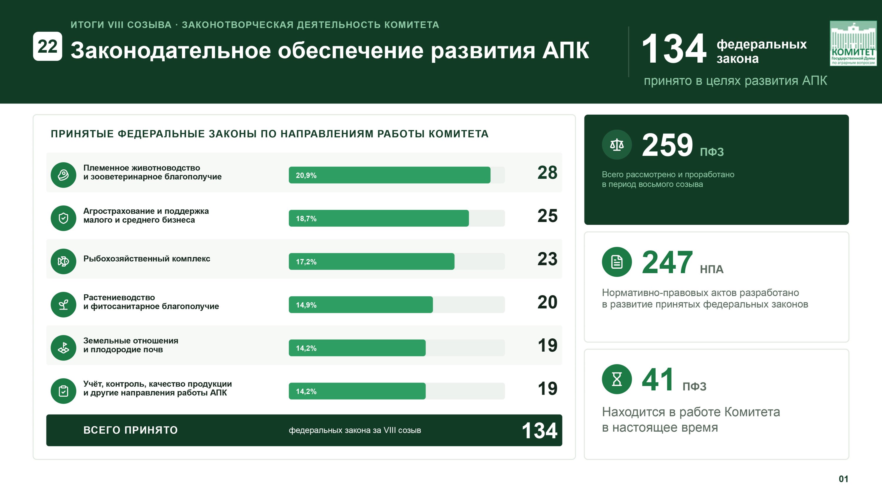 Доклад Владимира Кашина на XVI Международном форуме «Дни сада в Бирюлево»