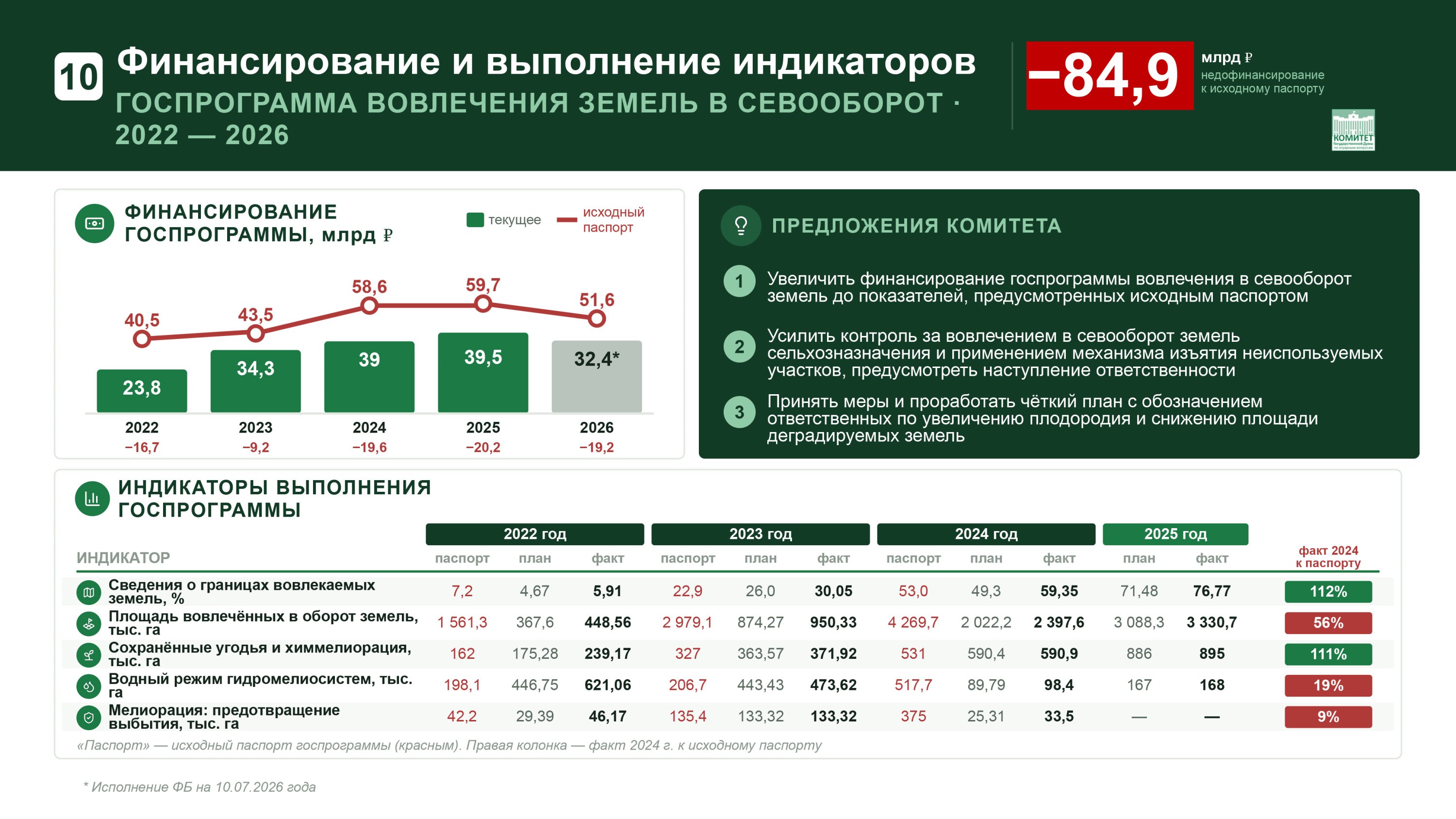 Доклад Владимира Кашина на XVI Международном форуме «Дни сада в Бирюлево»