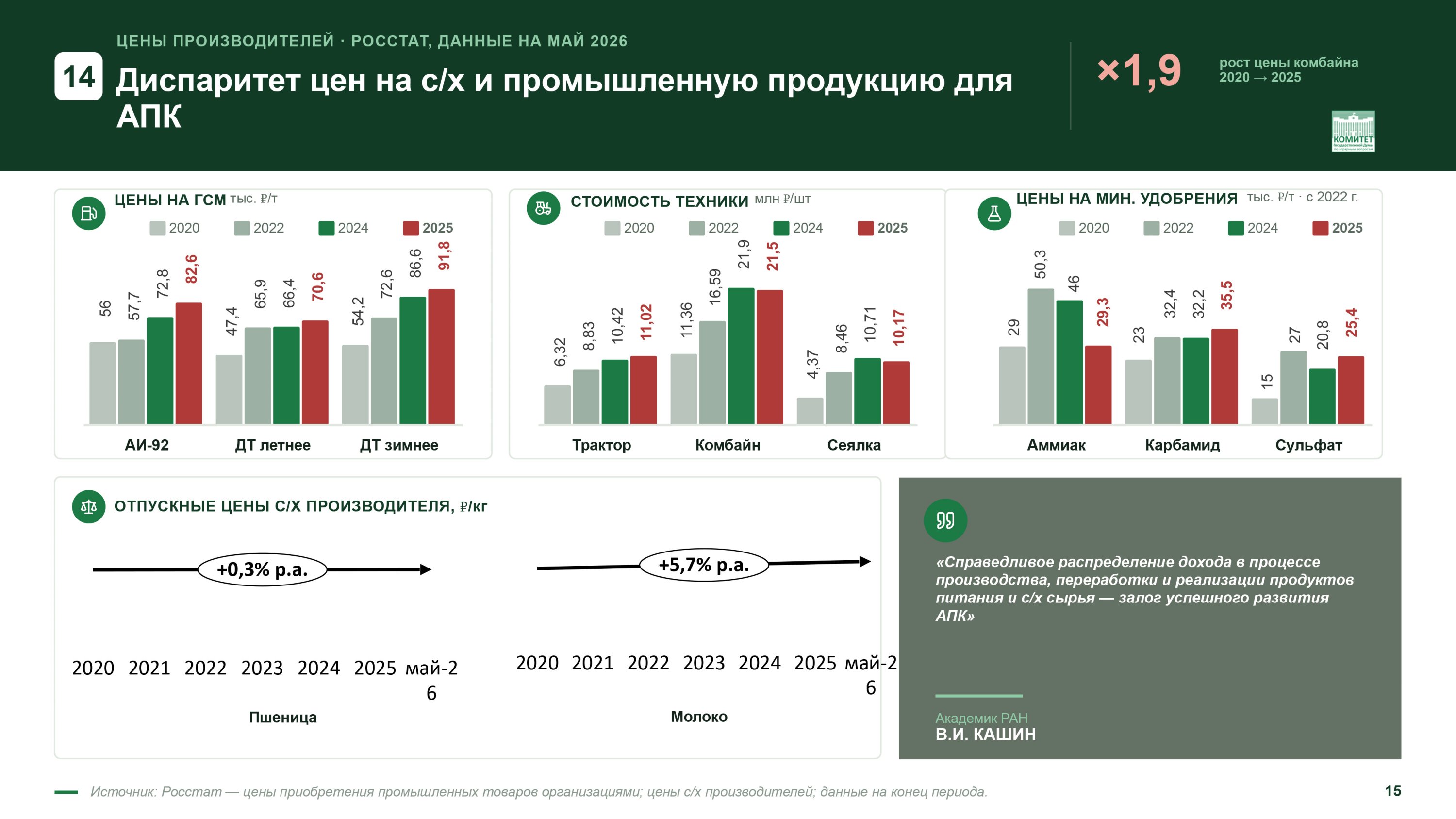 Доклад Владимира Кашина на XVI Международном форуме «Дни сада в Бирюлево»