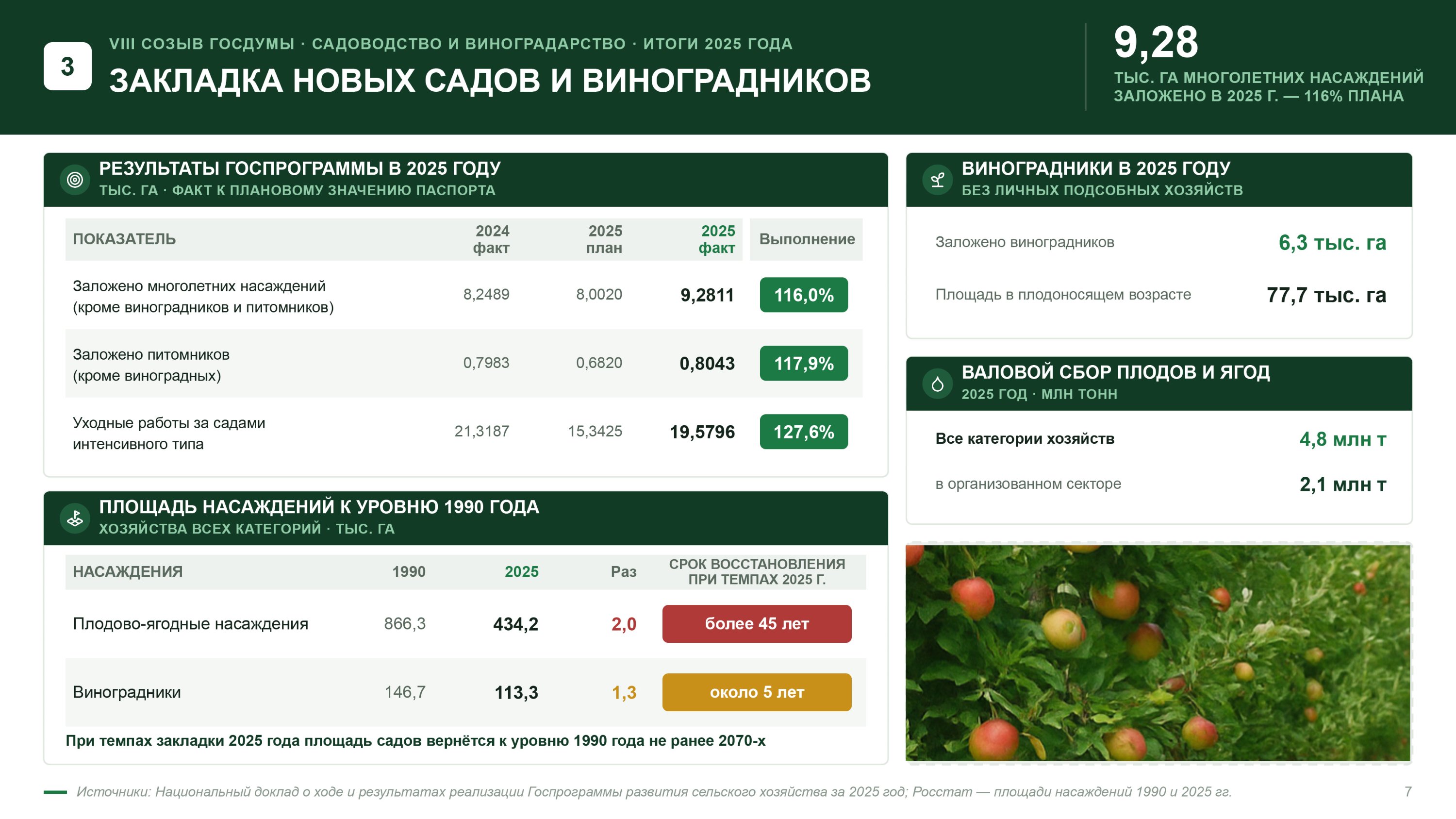 Доклад Владимира Кашина на XVI Международном форуме «Дни сада в Бирюлево»