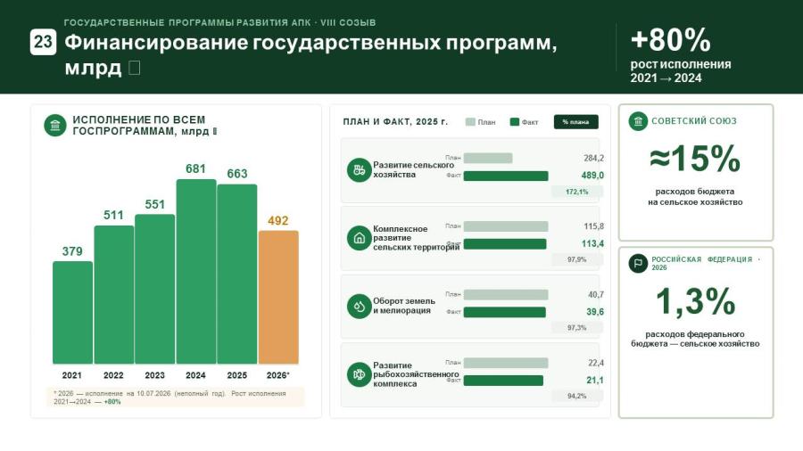 Выступление Владимира Кашина перед трудовым коллективом тепличного комплекса ООО «Весна»/Ставропольский край
