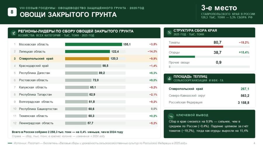 Выступление Владимира Кашина перед трудовым коллективом тепличного комплекса ООО «Весна»/Ставропольский край